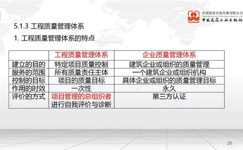 B18节：5.1工程质量影响因素及管理体系（2）-5.2施工质量抽样检验和统计分析方法（1）（05.28）_2026年一级建造师_2026年一建管理_2025年一建管理SVIP_02-基础精讲✿高端面授✿深度强化