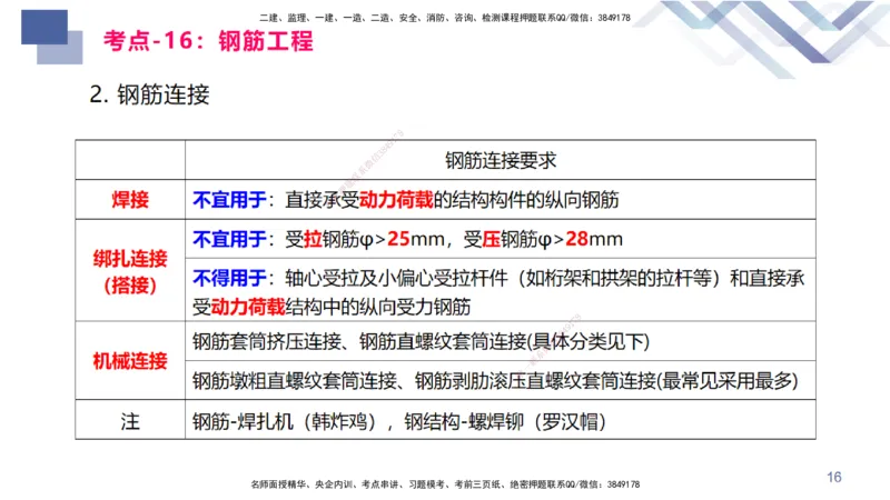 03.2025臧雪志-恒考点精析（赢跑课）-建筑实务3_2026年一级建造师_2026年一建建筑_2025年一建建筑SVIP_02-基础精讲✿高端面授✿深度强化_04-建筑《恒考点精析课》臧雪志HX_讲义