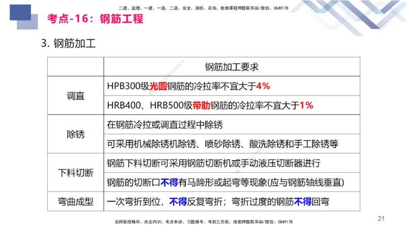 03.2025臧雪志-恒考点精析（赢跑课）-建筑实务3_2026年一级建造师_2026年一建建筑_2025年一建建筑SVIP_02-基础精讲✿高端面授✿深度强化_04-建筑《恒考点精析课》臧雪志HX_讲义