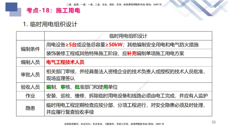 03.2025臧雪志-恒考点精析（赢跑课）-建筑实务3_2026年一级建造师_2026年一建建筑_2025年一建建筑SVIP_02-基础精讲✿高端面授✿深度强化_04-建筑《恒考点精析课》臧雪志HX_讲义