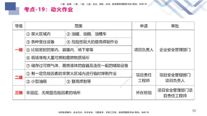 03.2025臧雪志-恒考点精析（赢跑课）-建筑实务3_2026年一级建造师_2026年一建建筑_2025年一建建筑SVIP_02-基础精讲✿高端面授✿深度强化_04-建筑《恒考点精析课》臧雪志HX_讲义