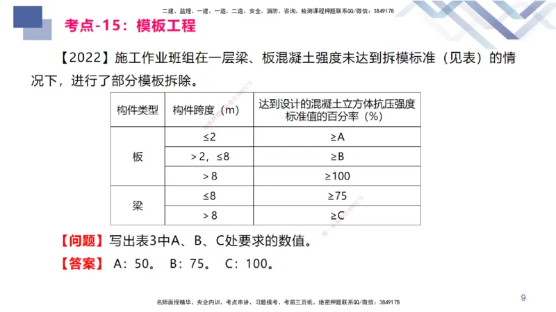 03.2025臧雪志-恒考点精析（赢跑课）-建筑实务3_2026年一级建造师_2026年一建建筑_2025年一建建筑SVIP_02-基础精讲✿高端面授✿深度强化_04-建筑《恒考点精析课》臧雪志HX_讲义