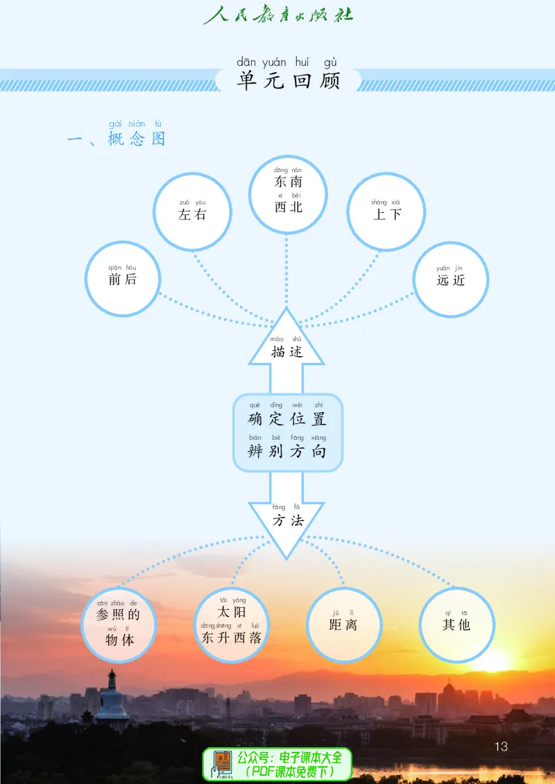 科学一下人教鄂教版（2025春）_小学全网线上同款资料_2025春新增教材合集_小学科学（2025春新教材）