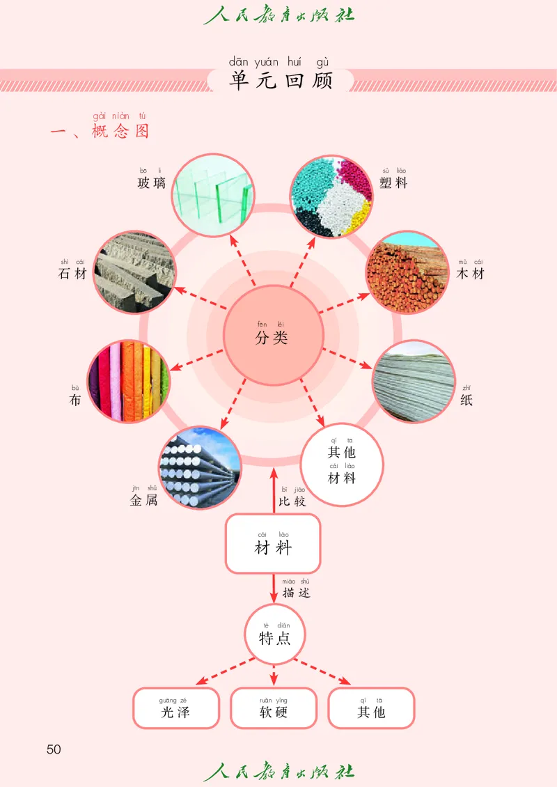 科学一下人教鄂教版（2025春）_小学全网线上同款资料_2025春新增教材合集_小学科学（2025春新教材）