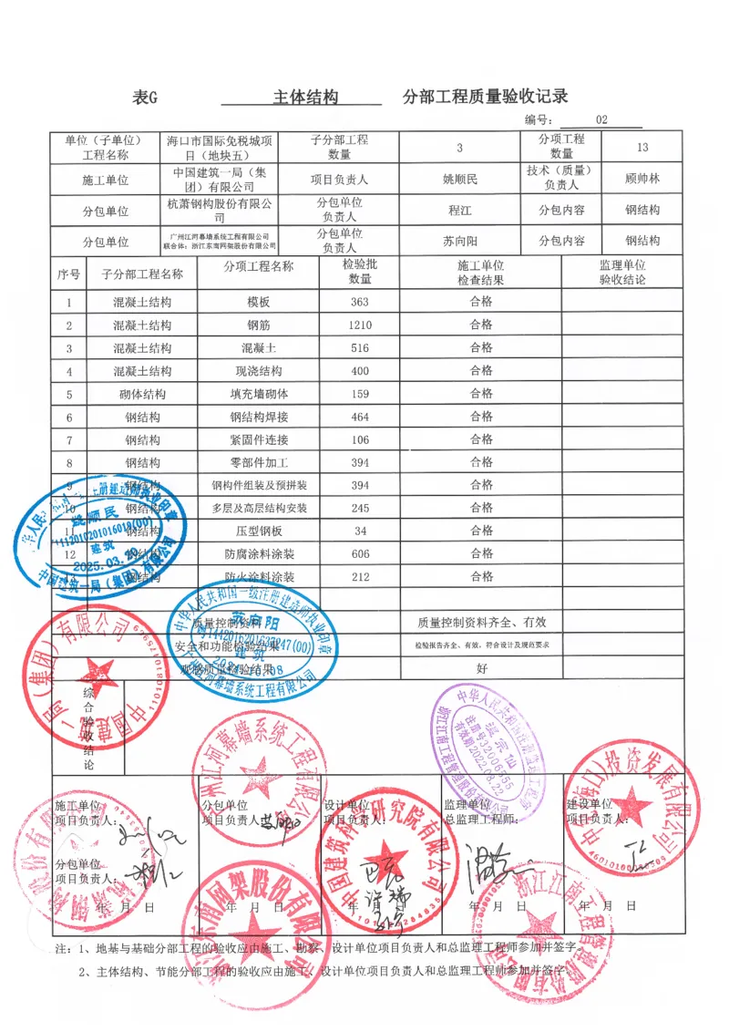 主体结构验收_2021-2023年优秀施组方案_施工方案_方案32-大跨度造型屋面钢结构提升专项方案