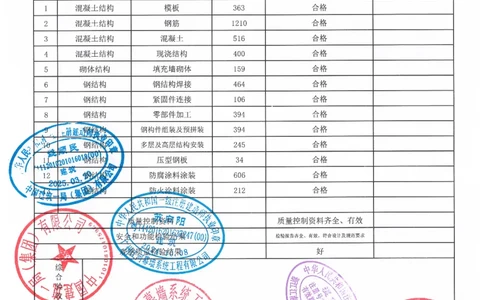 主体结构验收_2021-2023年优秀施组方案_施工方案_方案32-大跨度造型屋面钢结构提升专项方案