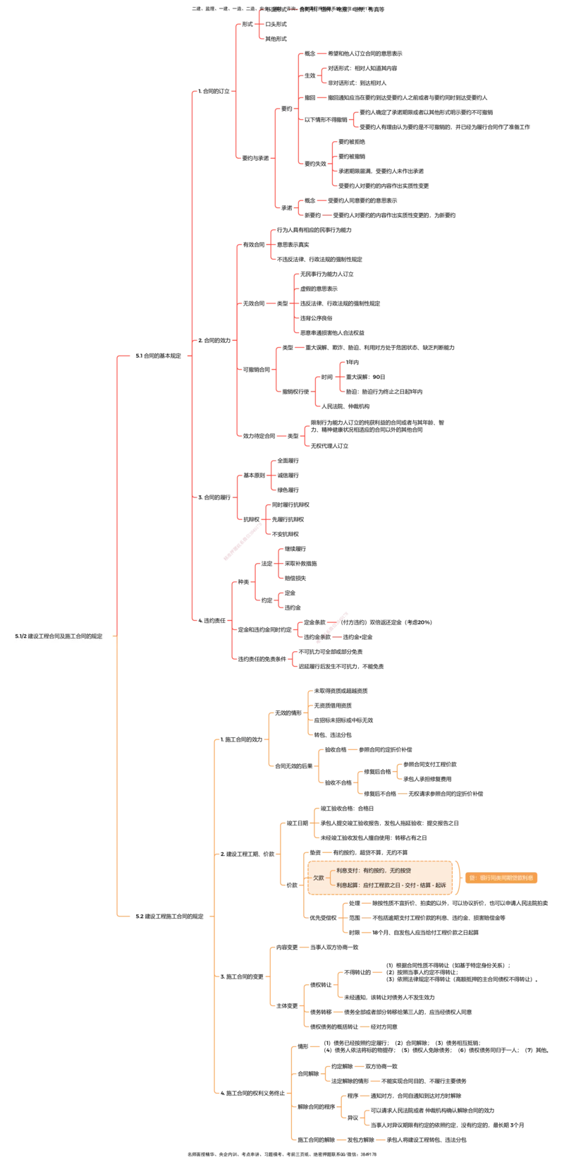 法规25考季一建思维导图大全_2026年一建法规_2025年一建法规SVIP_01-精华文档✿电子教材✿历年真题_12-法规《100题+思维导图+核心考点》HX