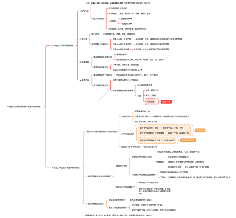 法规25考季一建思维导图大全_2026年一建法规_2025年一建法规SVIP_01-精华文档✿电子教材✿历年真题_12-法规《100题+思维导图+核心考点》HX