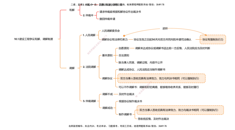 法规25考季一建思维导图大全_2026年一建法规_2025年一建法规SVIP_01-精华文档✿电子教材✿历年真题_12-法规《100题+思维导图+核心考点》HX