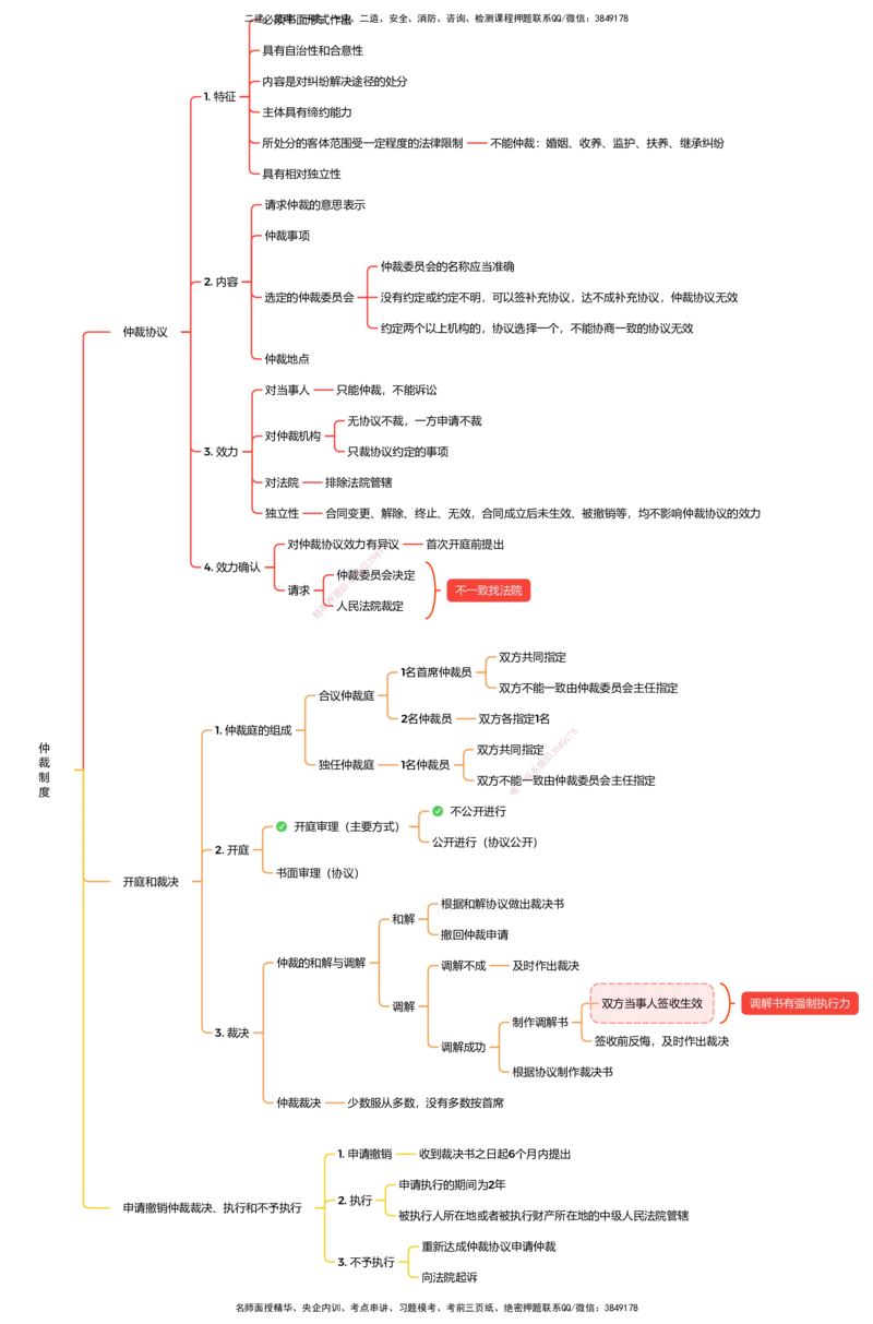 法规25考季一建思维导图大全_2026年一建法规_2025年一建法规SVIP_01-精华文档✿电子教材✿历年真题_12-法规《100题+思维导图+核心考点》HX