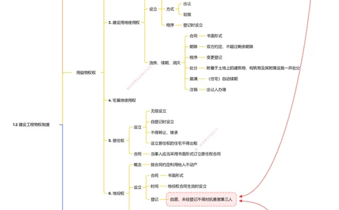 法规25考季一建思维导图大全_2026年一建法规_2025年一建法规SVIP_01-精华文档✿电子教材✿历年真题_12-法规《100题+思维导图+核心考点》HX