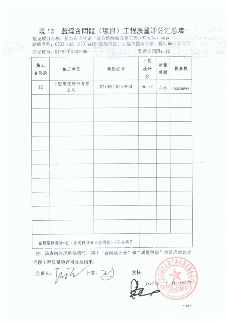 3、监理单位质量评分汇总表_2021-2023年优秀施组方案_施工组织设计_施组11-新余环城路项目施工组织设计_交工验收记录_G533