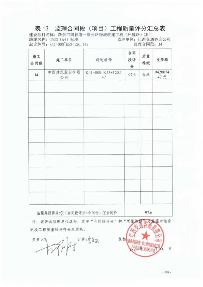 3、监理单位质量评分汇总表_2021-2023年优秀施组方案_施工组织设计_施组11-新余环城路项目施工组织设计_交工验收记录_G533