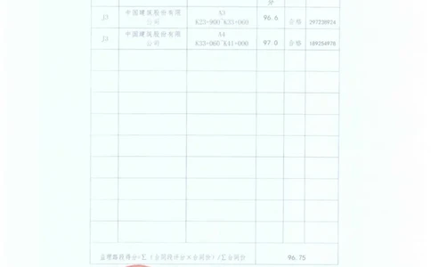 3、监理单位质量评分汇总表_2021-2023年优秀施组方案_施工组织设计_施组11-新余环城路项目施工组织设计_交工验收记录_G533