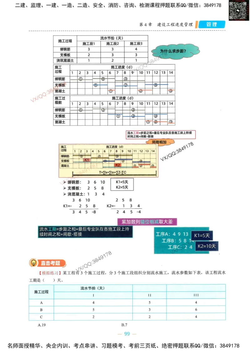 一建管理-金月精讲讲义合集_2026年一级建造师_2026年一建管理_2025年一建管理SVIP_01-精华文档✿电子教材✿历年真题_43-管理《精讲讲义合集》金月