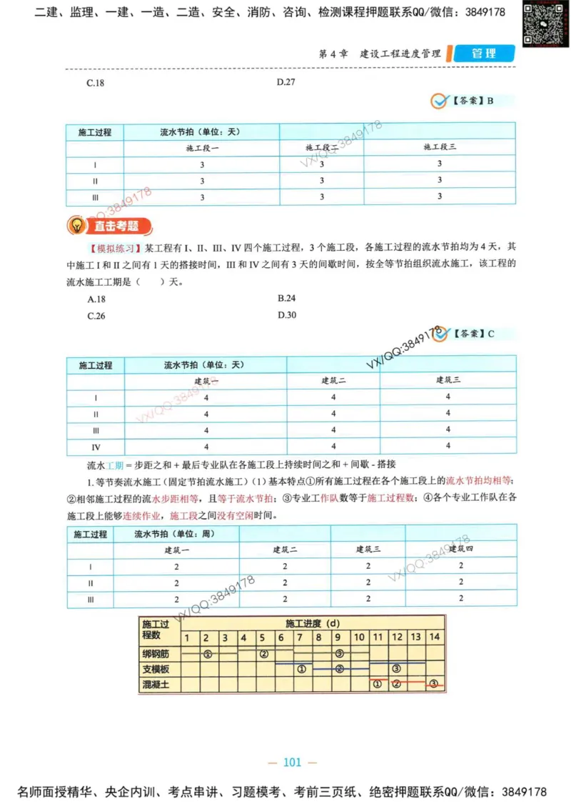 一建管理-金月精讲讲义合集_2026年一级建造师_2026年一建管理_2025年一建管理SVIP_01-精华文档✿电子教材✿历年真题_43-管理《精讲讲义合集》金月