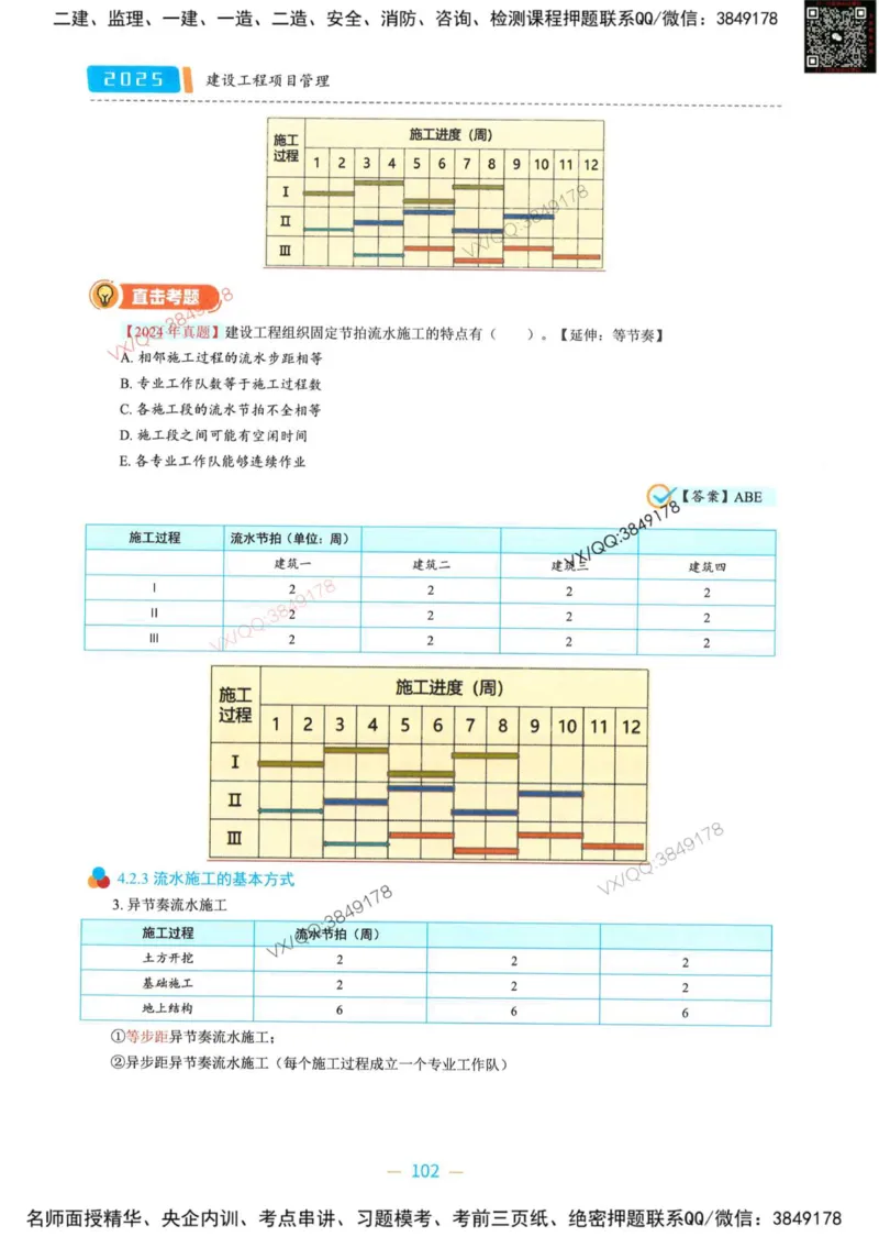 一建管理-金月精讲讲义合集_2026年一级建造师_2026年一建管理_2025年一建管理SVIP_01-精华文档✿电子教材✿历年真题_43-管理《精讲讲义合集》金月