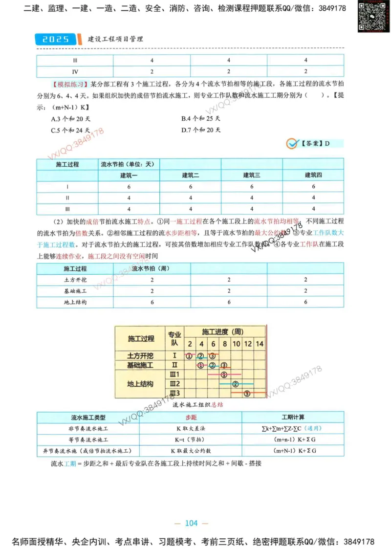 一建管理-金月精讲讲义合集_2026年一级建造师_2026年一建管理_2025年一建管理SVIP_01-精华文档✿电子教材✿历年真题_43-管理《精讲讲义合集》金月