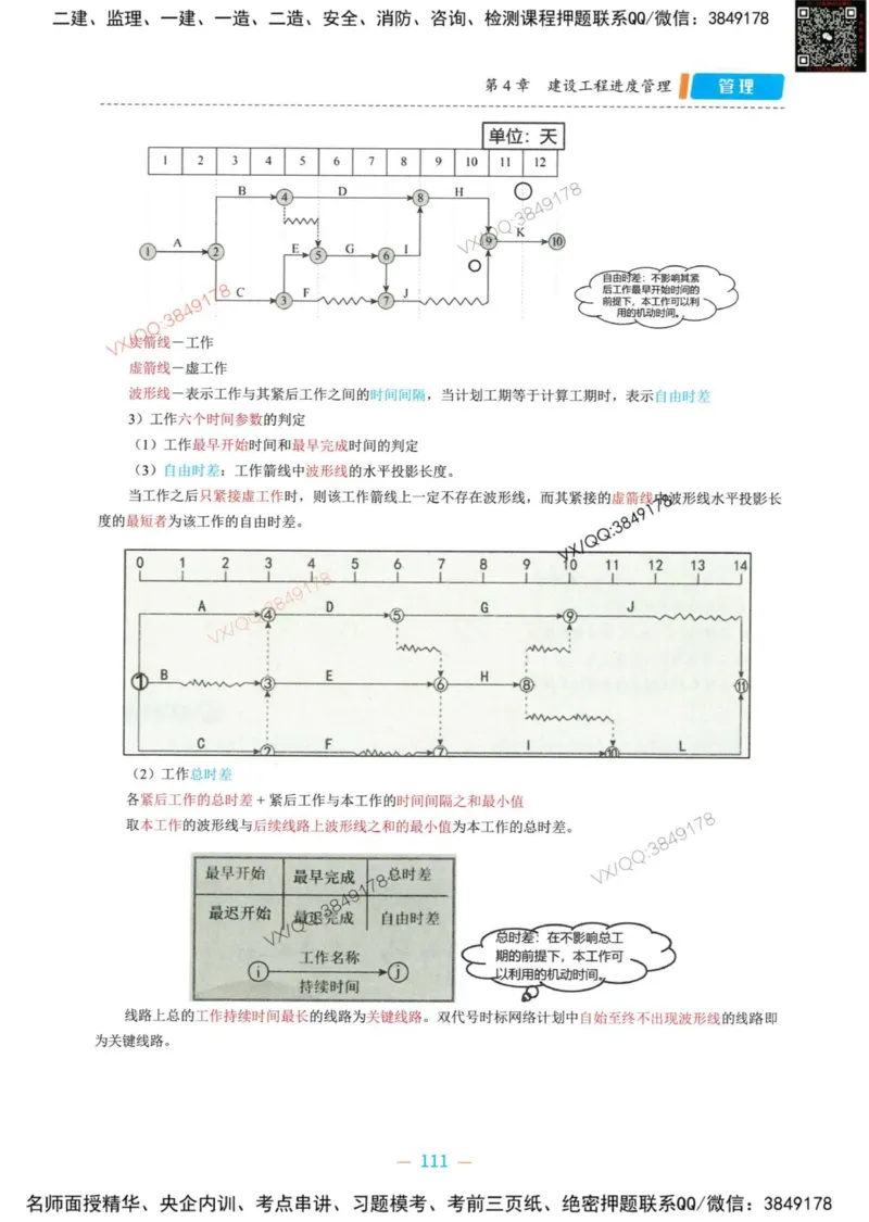 一建管理-金月精讲讲义合集_2026年一级建造师_2026年一建管理_2025年一建管理SVIP_01-精华文档✿电子教材✿历年真题_43-管理《精讲讲义合集》金月