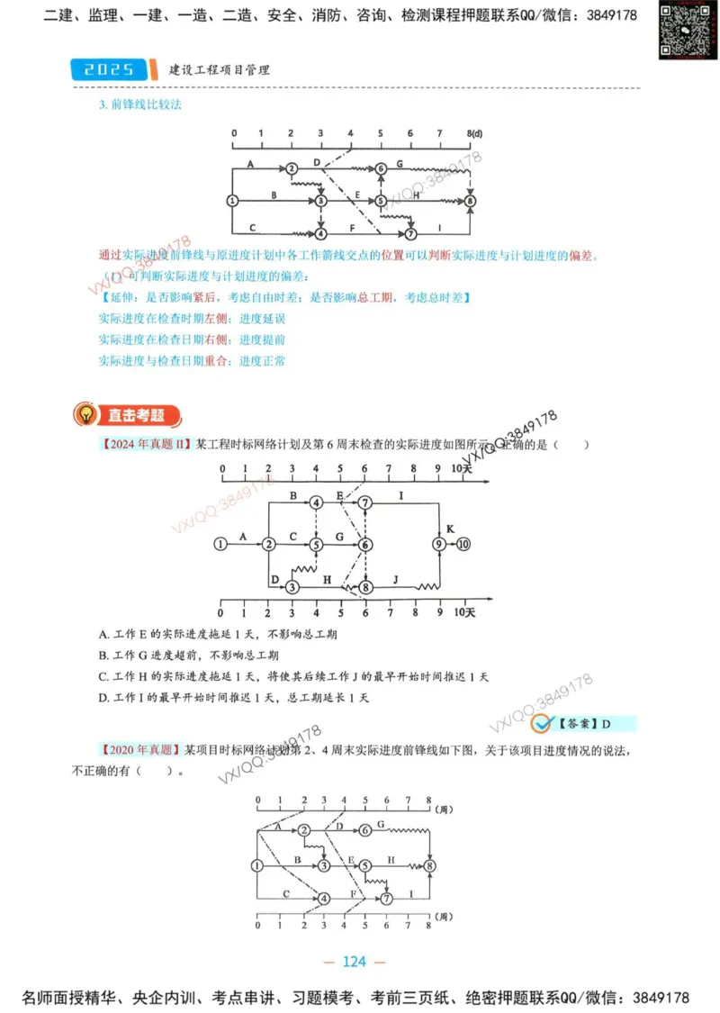 一建管理-金月精讲讲义合集_2026年一级建造师_2026年一建管理_2025年一建管理SVIP_01-精华文档✿电子教材✿历年真题_43-管理《精讲讲义合集》金月