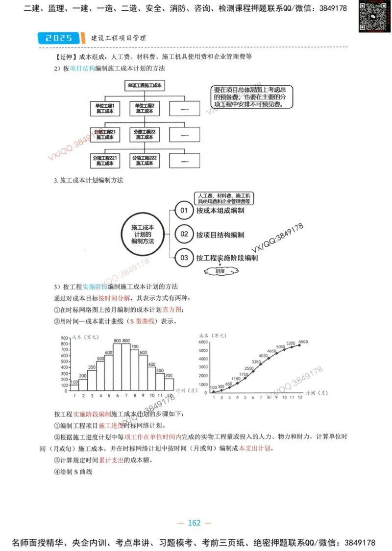 一建管理-金月精讲讲义合集_2026年一级建造师_2026年一建管理_2025年一建管理SVIP_01-精华文档✿电子教材✿历年真题_43-管理《精讲讲义合集》金月
