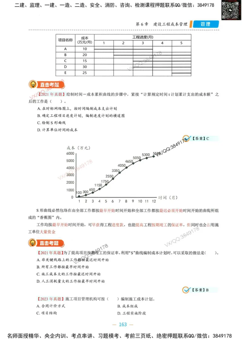 一建管理-金月精讲讲义合集_2026年一级建造师_2026年一建管理_2025年一建管理SVIP_01-精华文档✿电子教材✿历年真题_43-管理《精讲讲义合集》金月