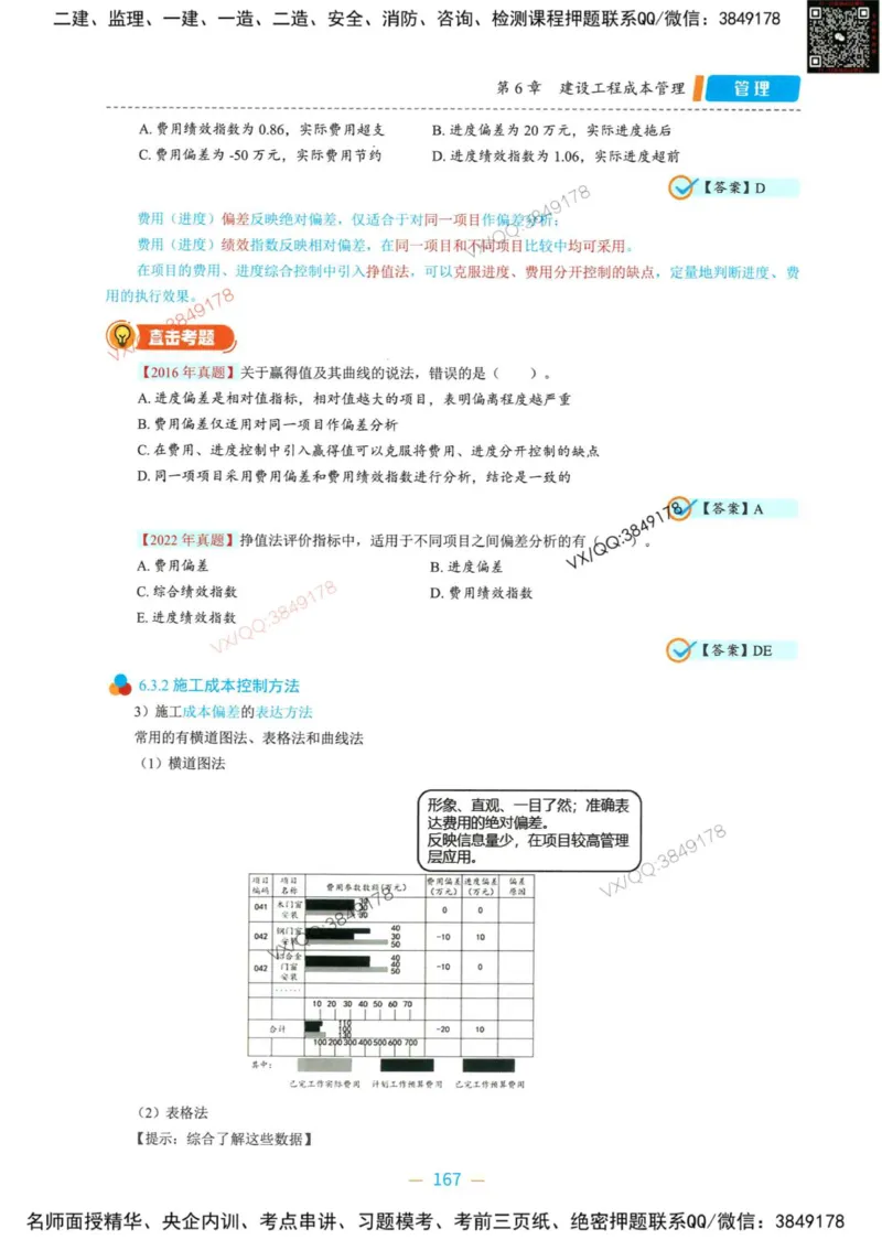 一建管理-金月精讲讲义合集_2026年一级建造师_2026年一建管理_2025年一建管理SVIP_01-精华文档✿电子教材✿历年真题_43-管理《精讲讲义合集》金月