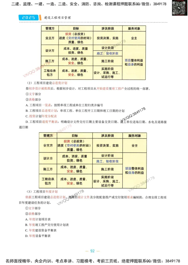 一建管理-金月精讲讲义合集_2026年一级建造师_2026年一建管理_2025年一建管理SVIP_01-精华文档✿电子教材✿历年真题_43-管理《精讲讲义合集》金月