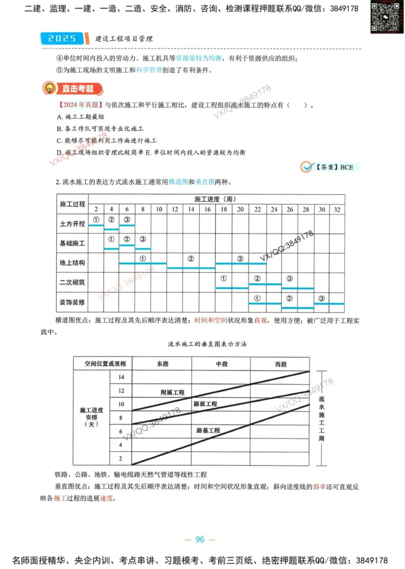 一建管理-金月精讲讲义合集_2026年一级建造师_2026年一建管理_2025年一建管理SVIP_01-精华文档✿电子教材✿历年真题_43-管理《精讲讲义合集》金月