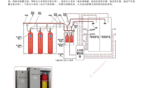第20讲　消防系统的分部分项工程及施工程序_2026年一级建造师_2026年一建机电_2025年一建机电SVIP_02-基础精讲✿高端面授✿深度强化_04-机电《基础精讲班》康仁杰JG_42