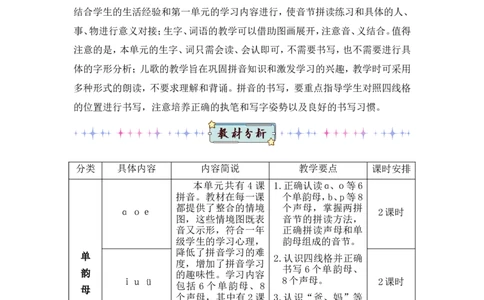 汉语拼音1ɑoe（教案）_一年级语文上册（统编版）_全套教学资源_课件教案2_语文1年级上册Word版教案