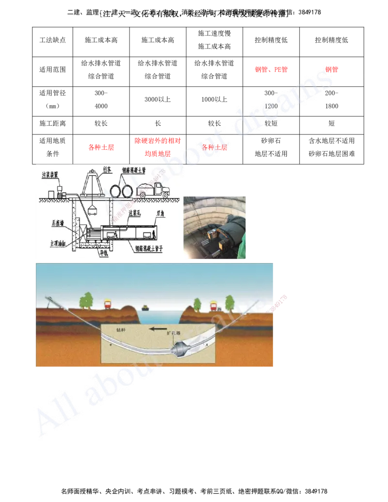 2025-26-第5章-城市管道工程（一）_2026年一级建造师_2026年一建市政_2025年一建市政SVIP_02-基础精讲✿高端面授✿深度强化_10-市政《天一精讲班》潘旭、董雨佳KL_董雨佳_讲义