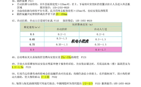 小肥虎-冲刺专题15-数字区间_2026年一级建造师_2026年一建机电_2025年一建机电SVIP_04-冲刺串讲✿考点强化✿小灶集训_24-机电《冲刺专题班》小肥虎SMR
