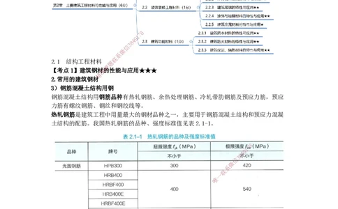 2025-4-龚孝炜-第二章-主要建筑工程材料的性能与应用（一）_2026年一级建造师_2026年一建建筑_2025年一建建筑SVIP_04-冲刺串讲✿考点强化✿小灶集训_讲义