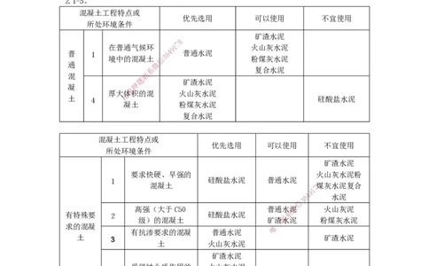2025-4-龚孝炜-第二章-主要建筑工程材料的性能与应用（一）_2026年一级建造师_2026年一建建筑_2025年一建建筑SVIP_04-冲刺串讲✿考点强化✿小灶集训_讲义