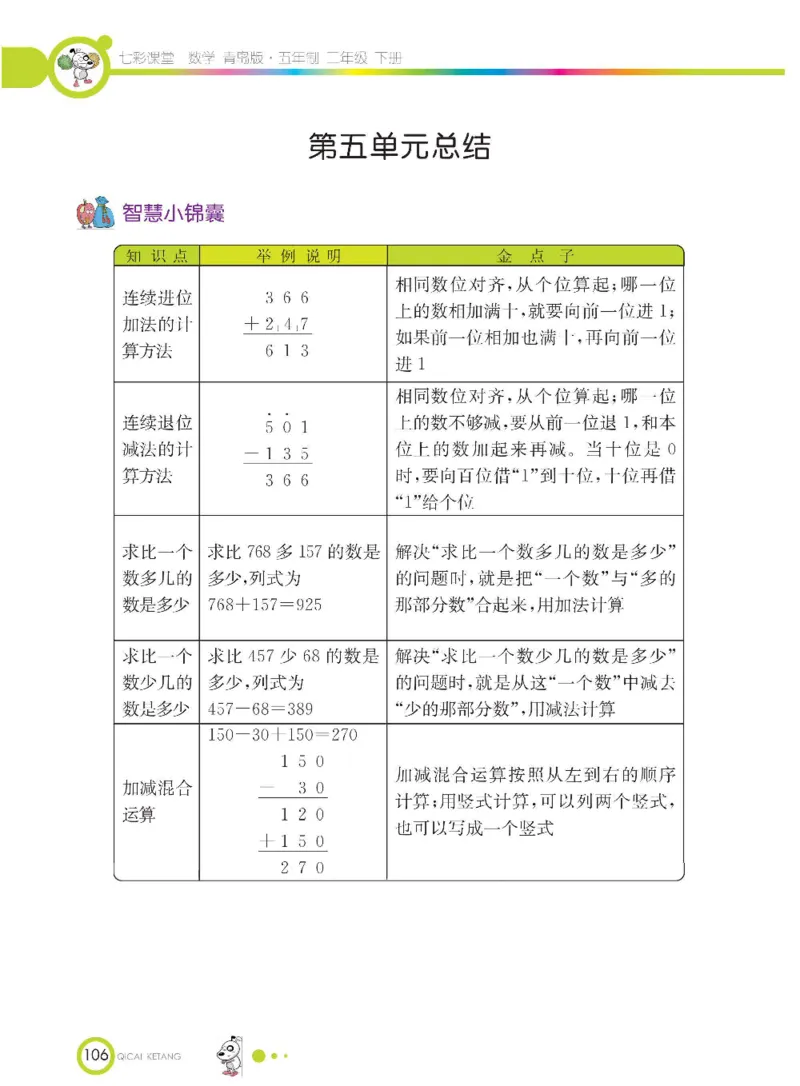 《七彩课堂》数学2年级下册（54QD）_二年级上下册资料_小学二年级学习资料-25年更新版_2-04、小学二年级数学下册_2-4-2、练习题、作业、试题、试卷_青岛54_电子册类