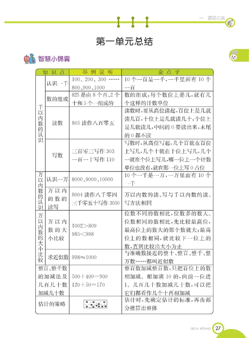 《七彩课堂》数学2年级下册（54QD）_二年级上下册资料_小学二年级学习资料-25年更新版_2-04、小学二年级数学下册_2-4-2、练习题、作业、试题、试卷_青岛54_电子册类