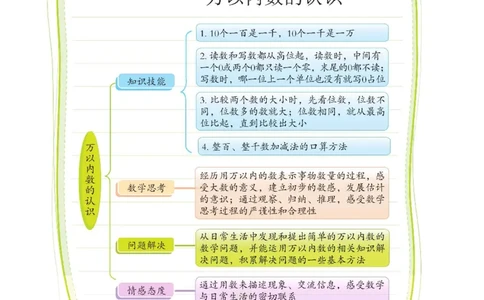 《七彩课堂》数学2年级下册（54QD）_二年级上下册资料_小学二年级学习资料-25年更新版_2-04、小学二年级数学下册_2-4-2、练习题、作业、试题、试卷_青岛54_电子册类