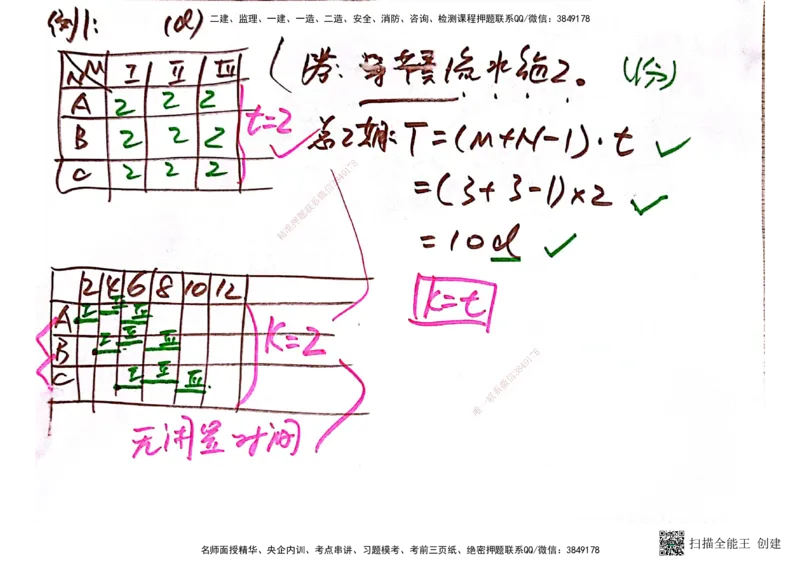 03.6.28-29一建管理精讲手稿_2026年一级建造师_2026年一建管理_2025年一建管理SVIP_02-基础精讲✿高端面授✿深度强化_52-管理《精讲面授班》朱峰ZJ_课程讲义