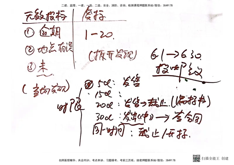 03.6.28-29一建管理精讲手稿_2026年一级建造师_2026年一建管理_2025年一建管理SVIP_02-基础精讲✿高端面授✿深度强化_52-管理《精讲面授班》朱峰ZJ_课程讲义