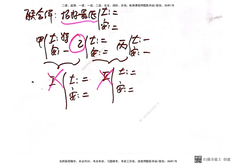 03.6.28-29一建管理精讲手稿_2026年一级建造师_2026年一建管理_2025年一建管理SVIP_02-基础精讲✿高端面授✿深度强化_52-管理《精讲面授班》朱峰ZJ_课程讲义