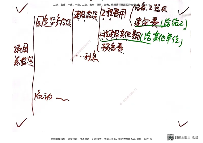 03.6.28-29一建管理精讲手稿_2026年一级建造师_2026年一建管理_2025年一建管理SVIP_02-基础精讲✿高端面授✿深度强化_52-管理《精讲面授班》朱峰ZJ_课程讲义