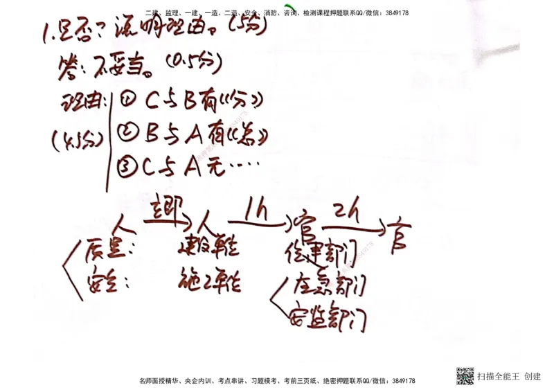 03.6.28-29一建管理精讲手稿_2026年一级建造师_2026年一建管理_2025年一建管理SVIP_02-基础精讲✿高端面授✿深度强化_52-管理《精讲面授班》朱峰ZJ_课程讲义