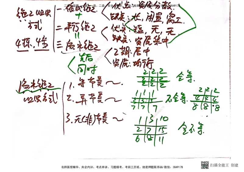03.6.28-29一建管理精讲手稿_2026年一级建造师_2026年一建管理_2025年一建管理SVIP_02-基础精讲✿高端面授✿深度强化_52-管理《精讲面授班》朱峰ZJ_课程讲义