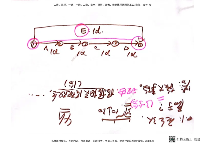 03.6.28-29一建管理精讲手稿_2026年一级建造师_2026年一建管理_2025年一建管理SVIP_02-基础精讲✿高端面授✿深度强化_52-管理《精讲面授班》朱峰ZJ_课程讲义