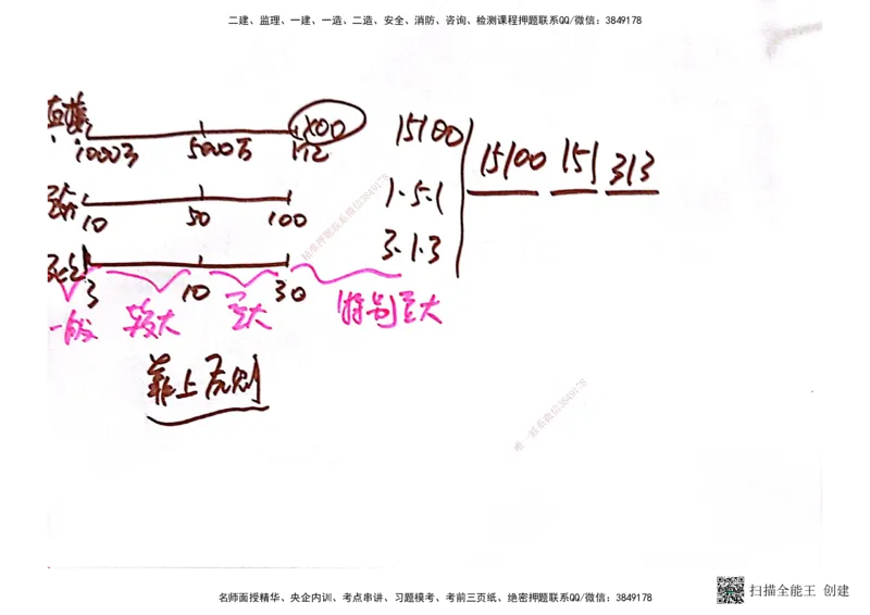 03.6.28-29一建管理精讲手稿_2026年一级建造师_2026年一建管理_2025年一建管理SVIP_02-基础精讲✿高端面授✿深度强化_52-管理《精讲面授班》朱峰ZJ_课程讲义