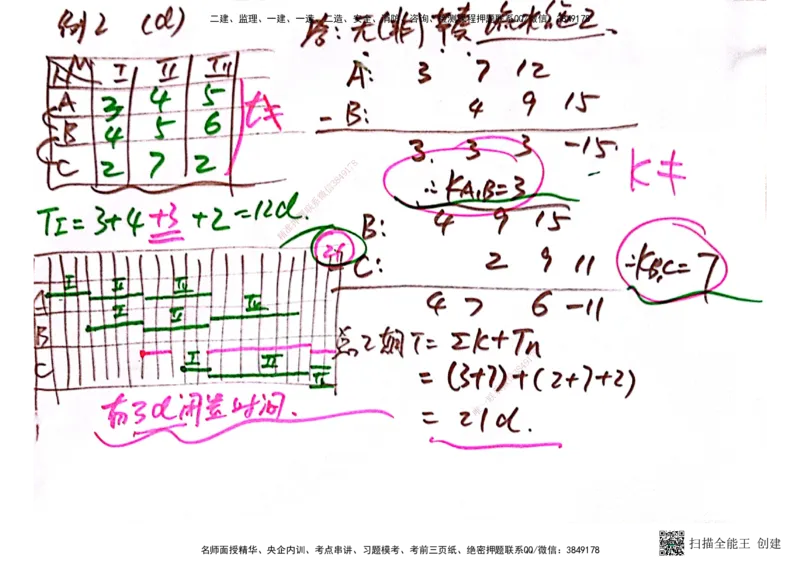 03.6.28-29一建管理精讲手稿_2026年一级建造师_2026年一建管理_2025年一建管理SVIP_02-基础精讲✿高端面授✿深度强化_52-管理《精讲面授班》朱峰ZJ_课程讲义
