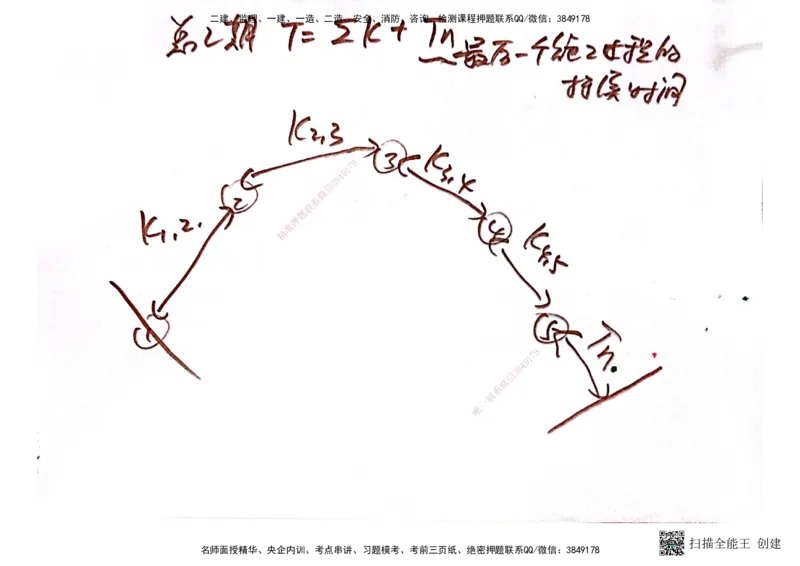 03.6.28-29一建管理精讲手稿_2026年一级建造师_2026年一建管理_2025年一建管理SVIP_02-基础精讲✿高端面授✿深度强化_52-管理《精讲面授班》朱峰ZJ_课程讲义