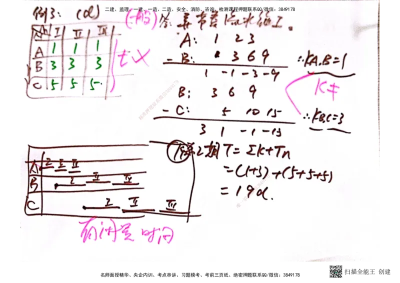 03.6.28-29一建管理精讲手稿_2026年一级建造师_2026年一建管理_2025年一建管理SVIP_02-基础精讲✿高端面授✿深度强化_52-管理《精讲面授班》朱峰ZJ_课程讲义
