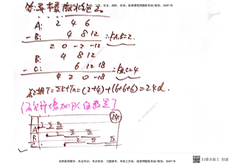 03.6.28-29一建管理精讲手稿_2026年一级建造师_2026年一建管理_2025年一建管理SVIP_02-基础精讲✿高端面授✿深度强化_52-管理《精讲面授班》朱峰ZJ_课程讲义